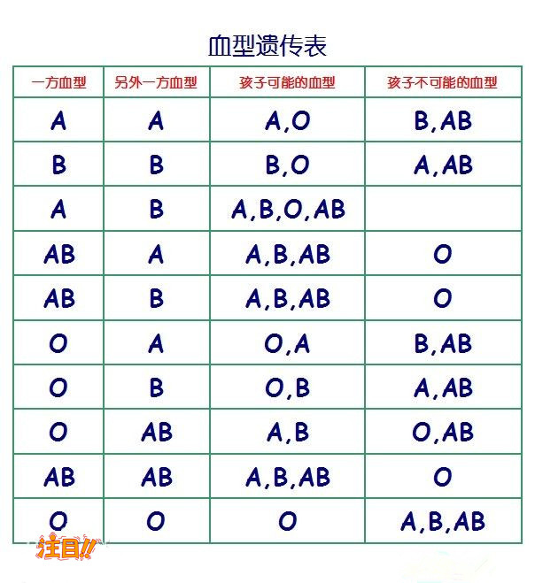 九江正规亲子鉴定机构地址在哪,九江亲子鉴定办理指南